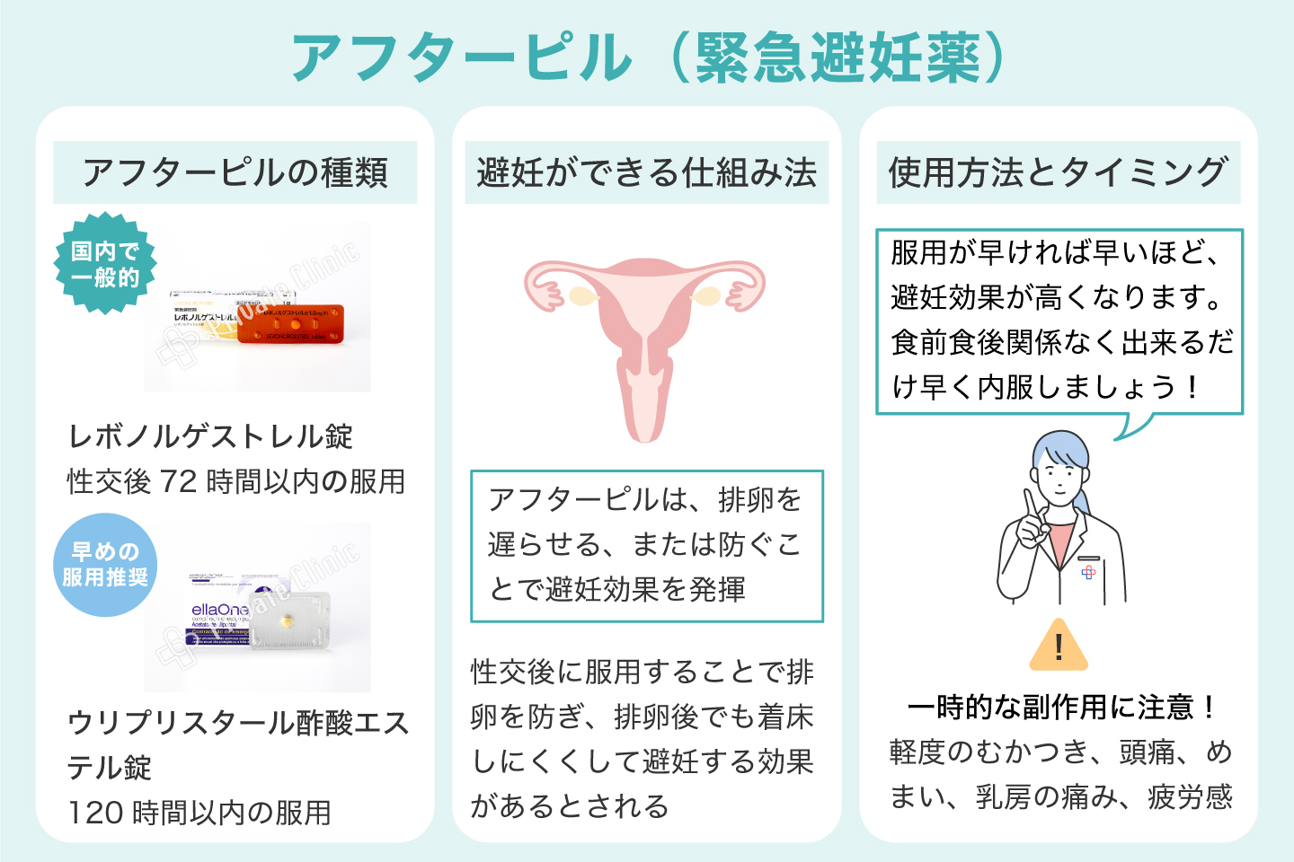 アフターピル(緊急避妊薬)