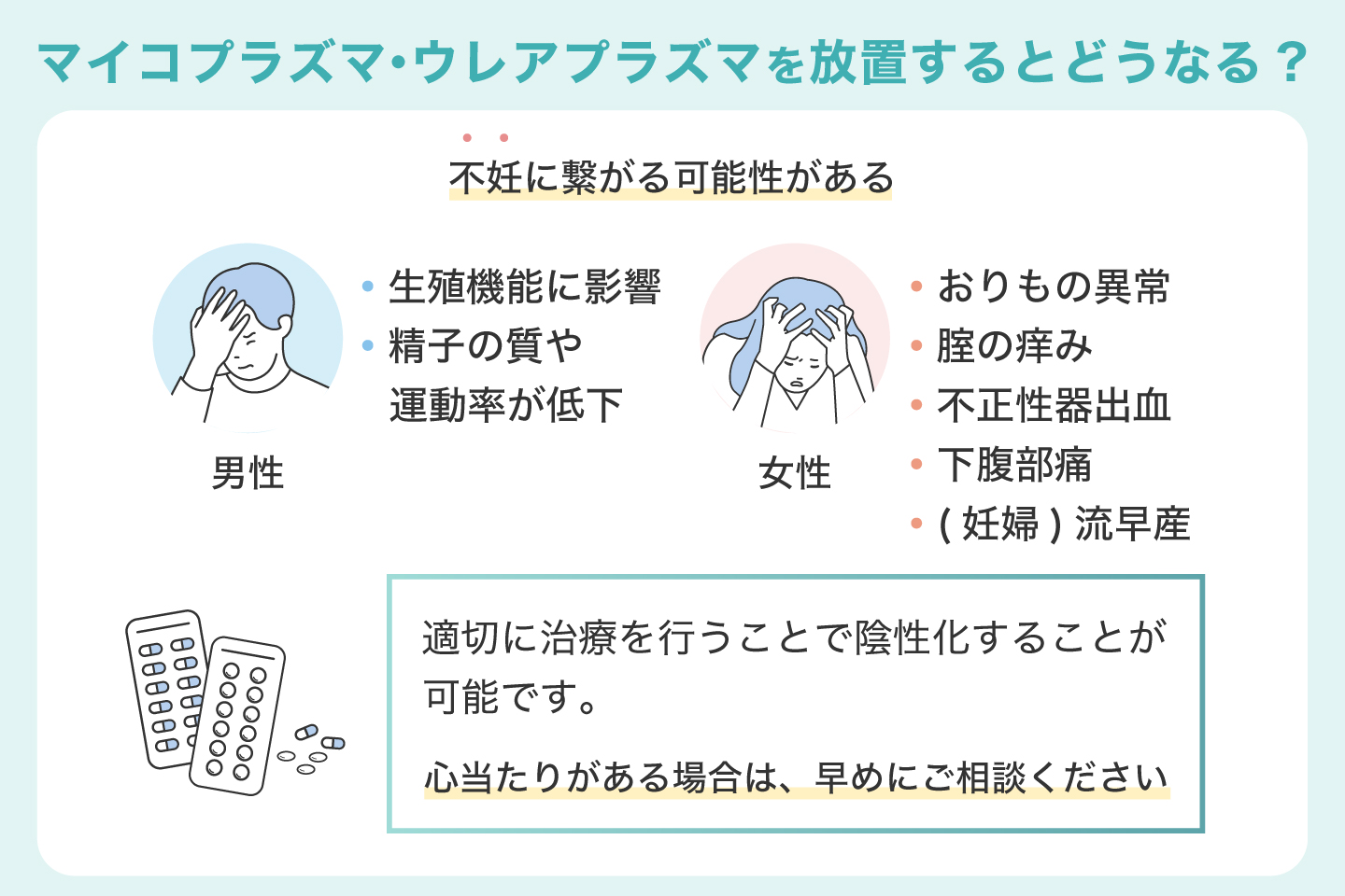マイコプラズマ・ウレアプラズマを放置するとどうなるか