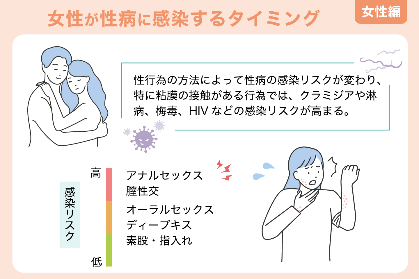 女性が性病に感染するタイミング