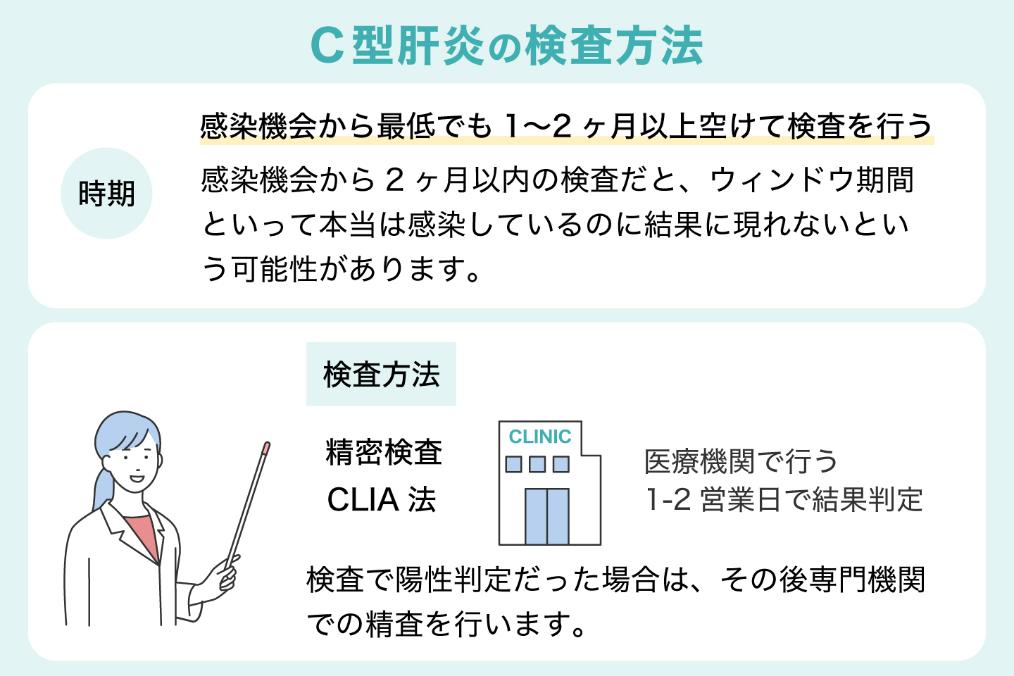 C型肝炎の検査方法