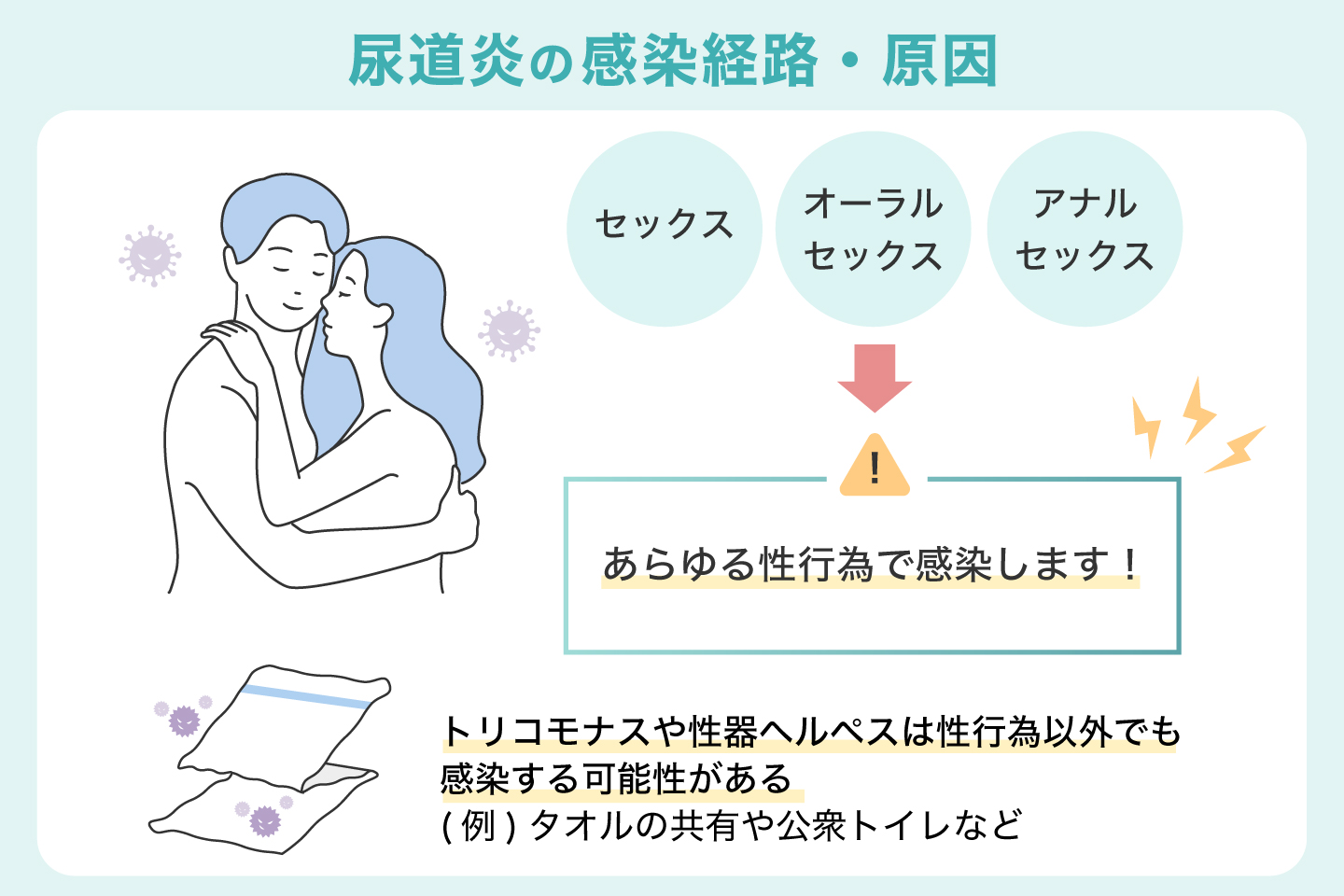 尿道炎の感染経路・原因