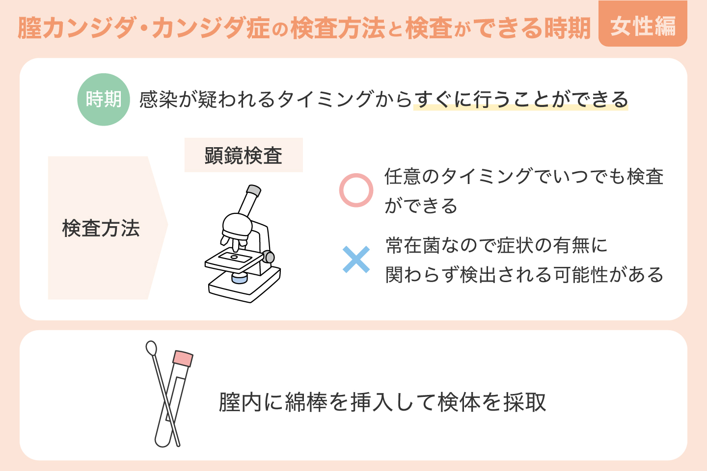 膣カンジダ・カンジダ症の検査方法と検査ができる時期