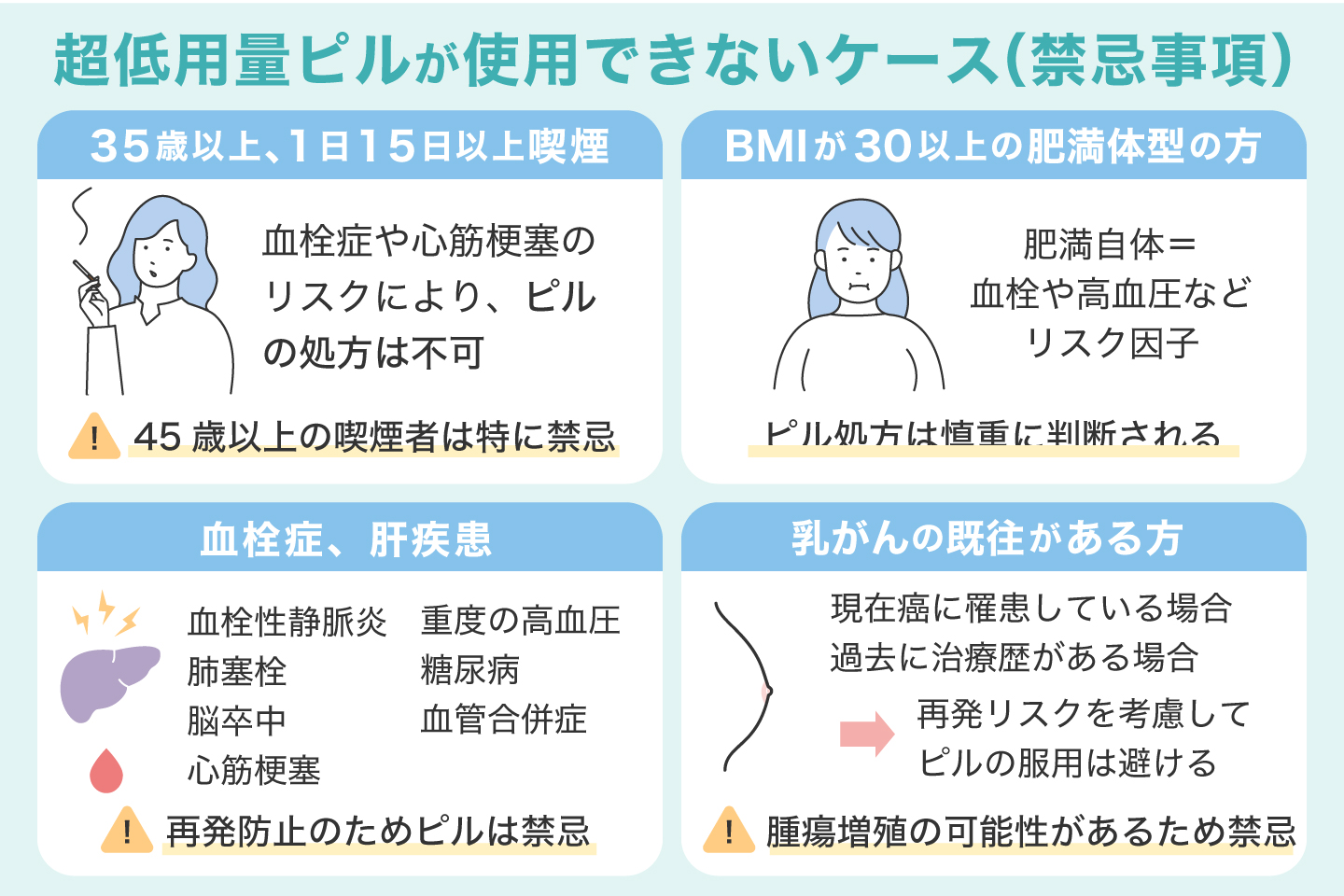 超低用量ピルが使用できないケース（禁忌事項）