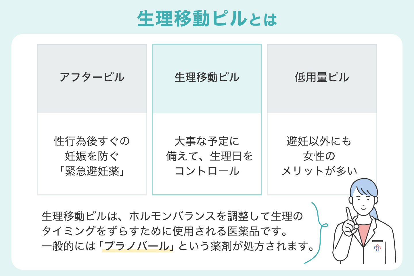 生理移動ピルとは