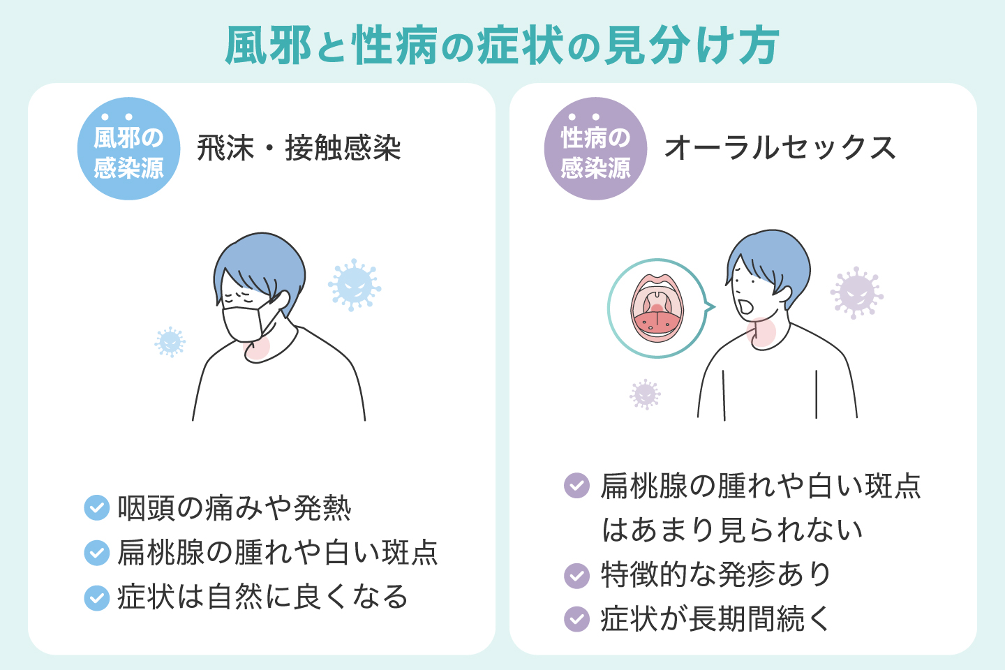 風邪などによる扁桃炎・咽頭炎と性病の症状の見分け方