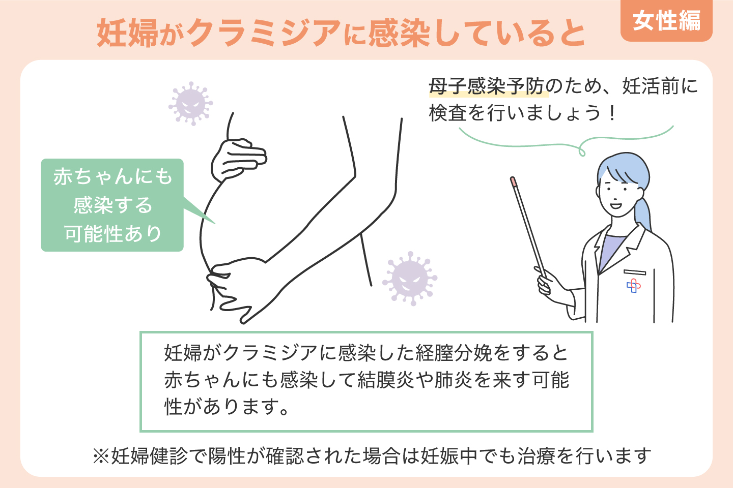 妊婦がクラミジアに感染していると