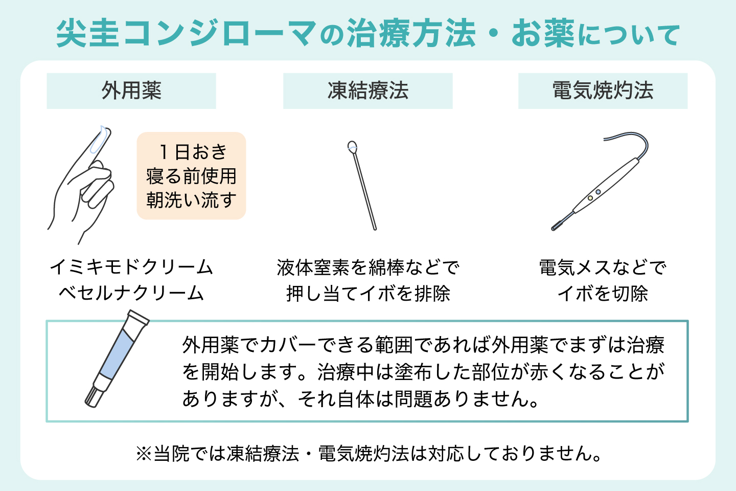 尖圭コンジローマの治療方法・お薬について