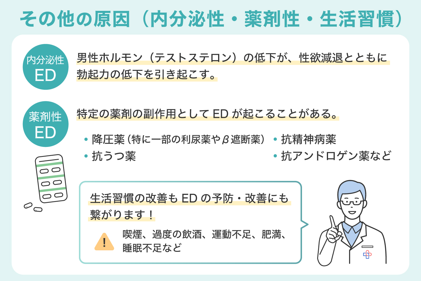 その他の原因(内分泌性・薬剤性・生活習慣)