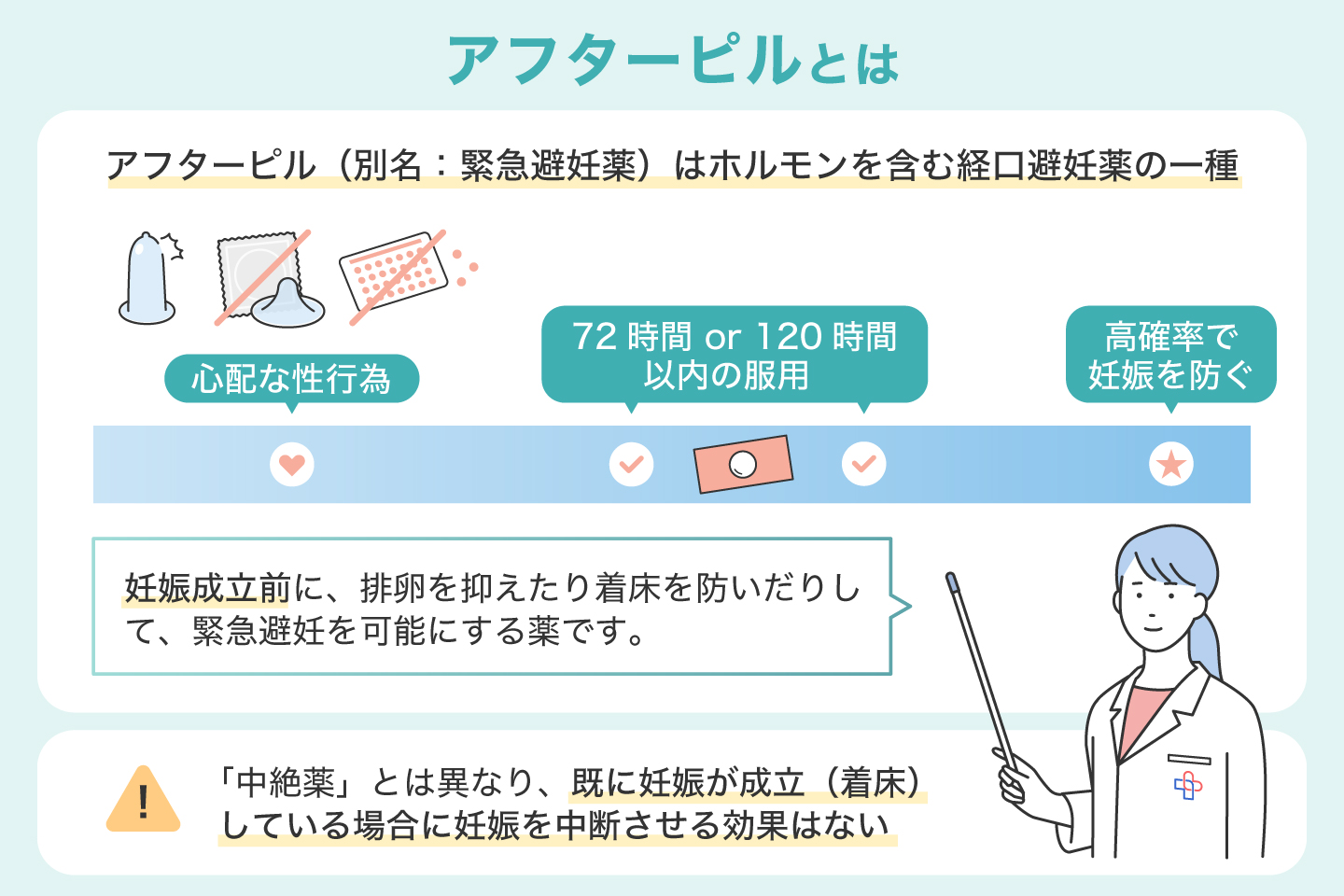 アフターピルとは