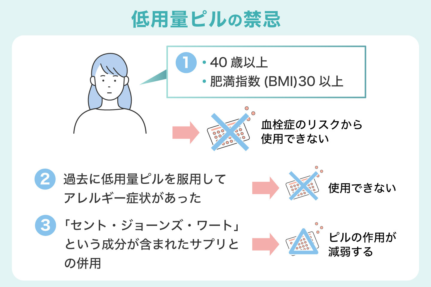 低用量ピルの禁忌