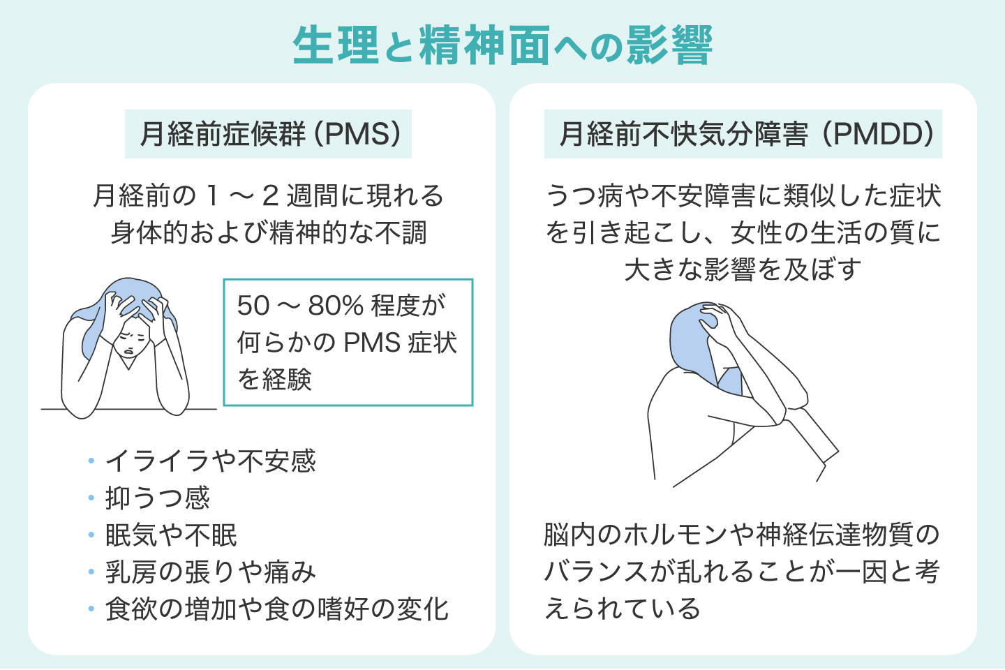 生理と精神面への影響
