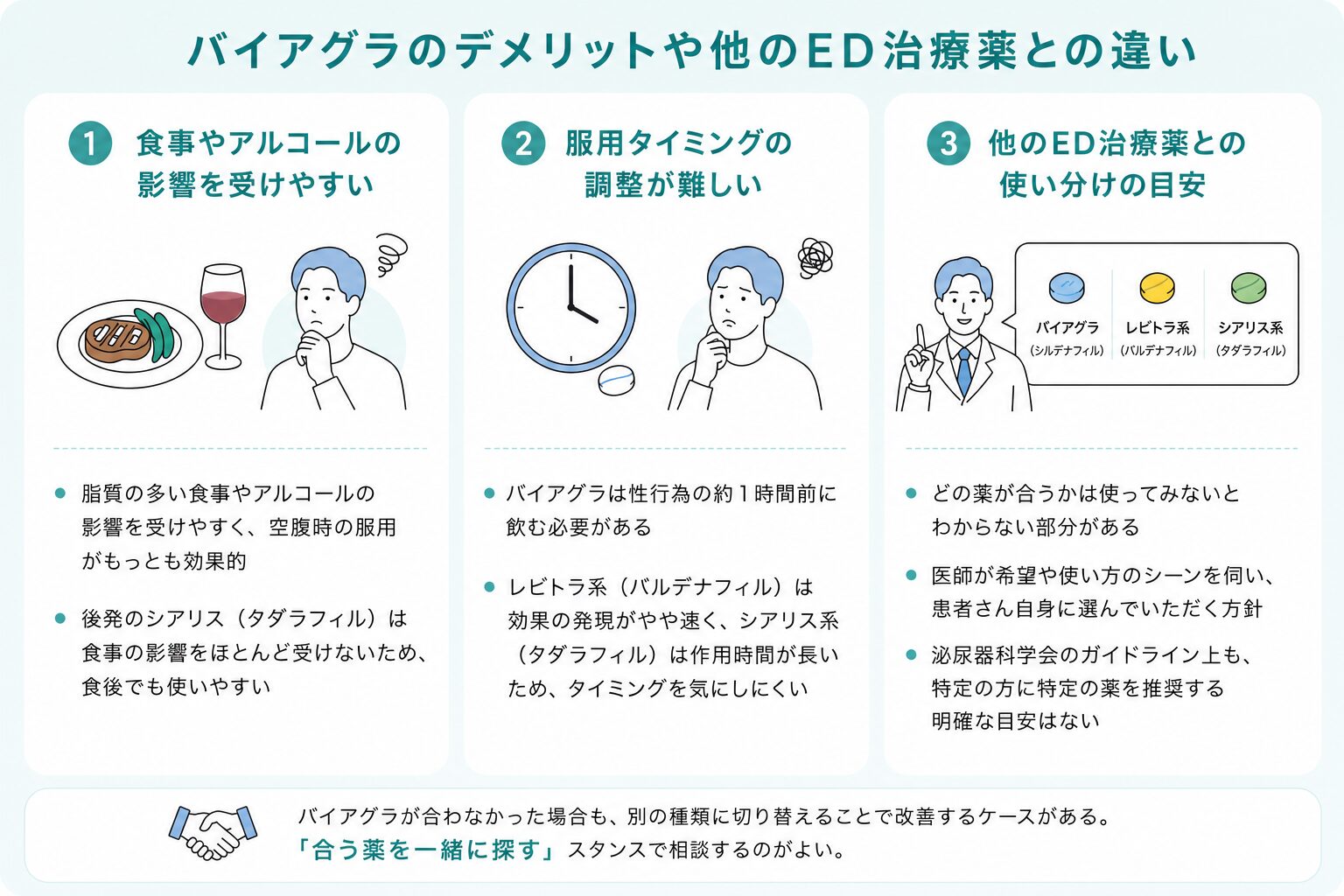 バイアグラのデメリットや他のED治療薬との違い