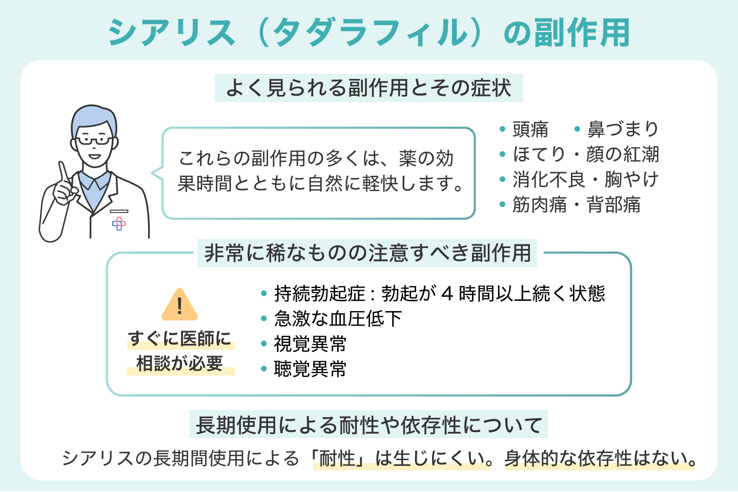 シアリス（タダラフィル）の副作用