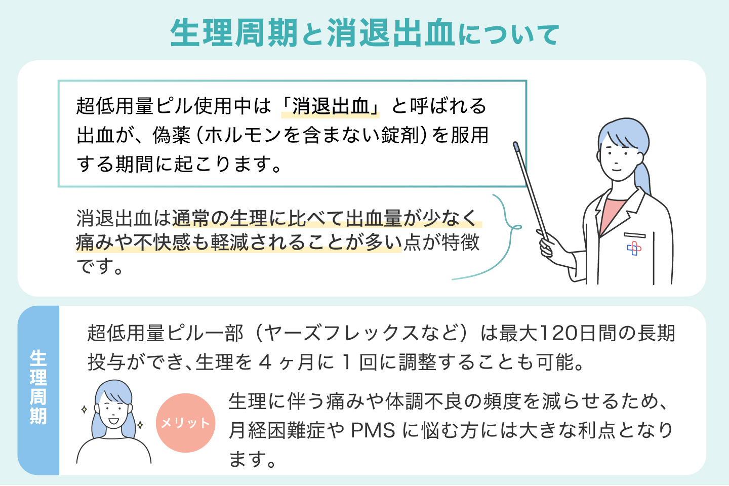 生理周期と消退出血について