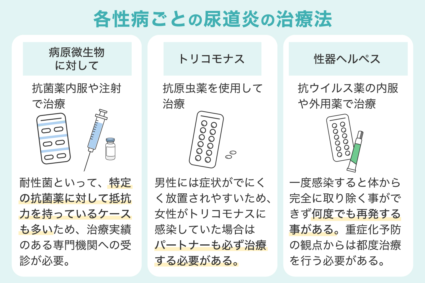 各性病ごとの尿道炎の治療法
