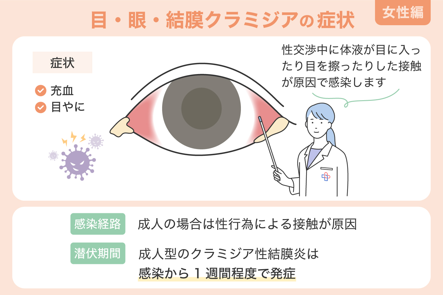 女性における目・眼・結膜クラミジア（クラミジア性結膜炎）の症状写真・画像