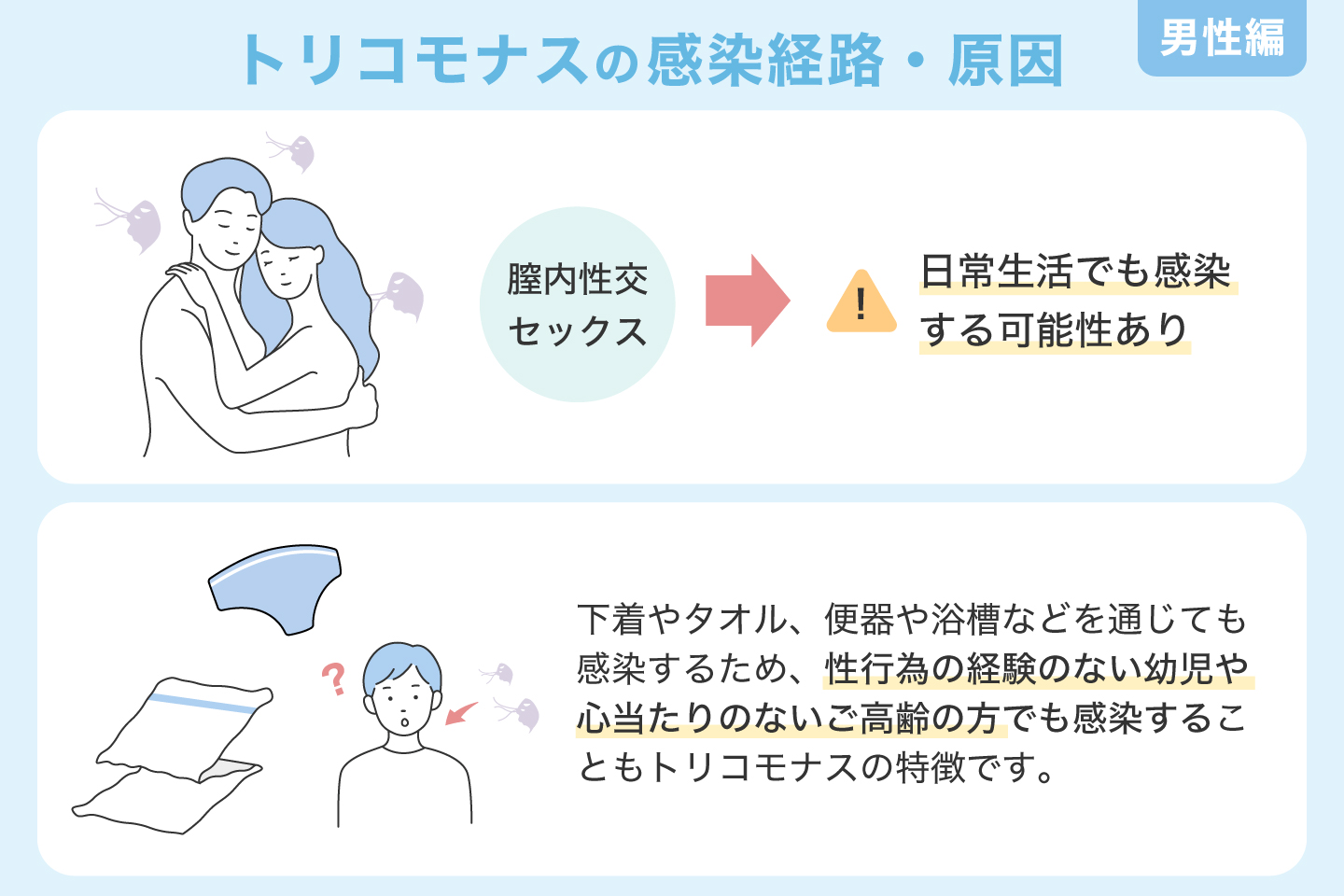 トリコモナスの感染経路・原因