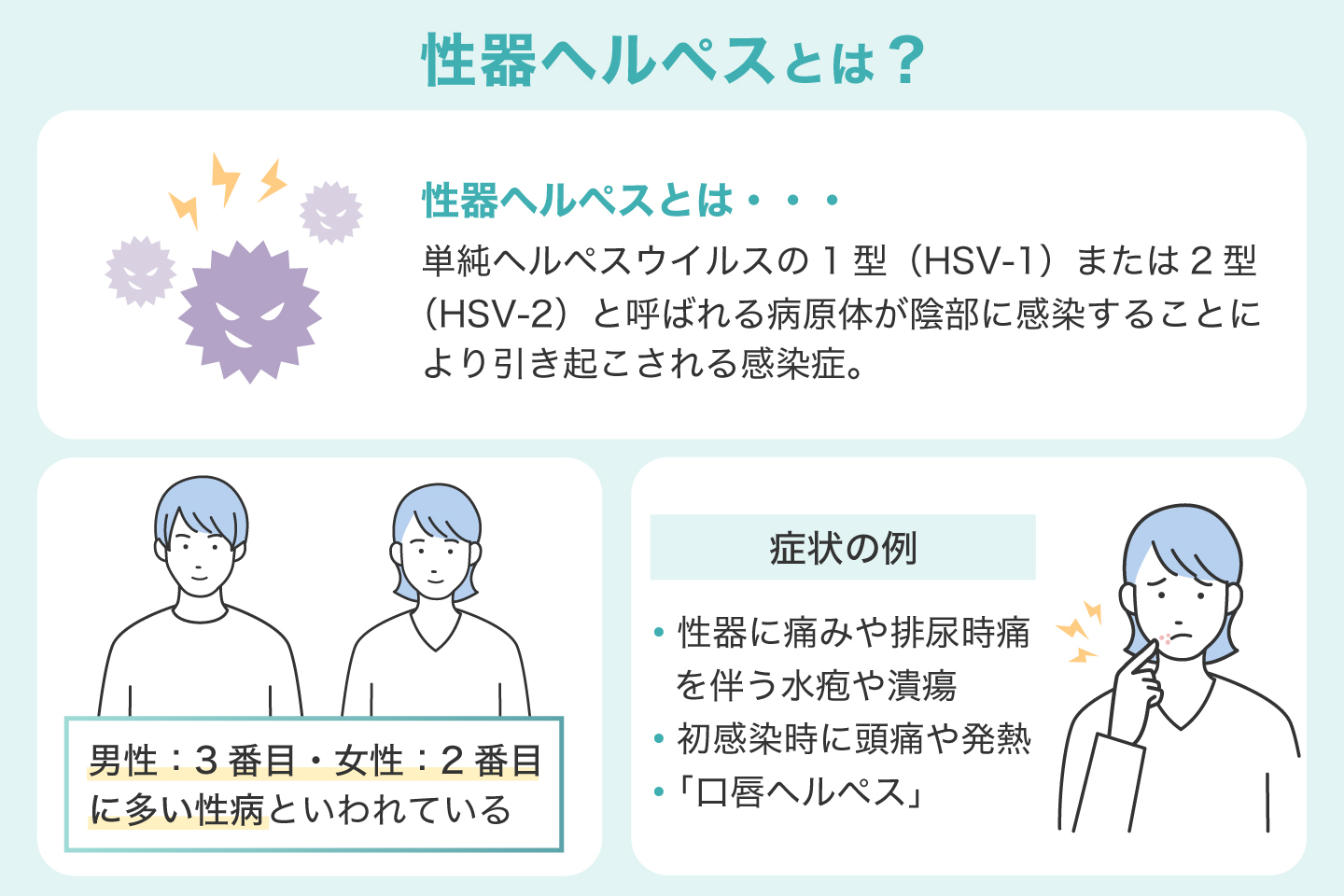 性器ヘルペスとは？