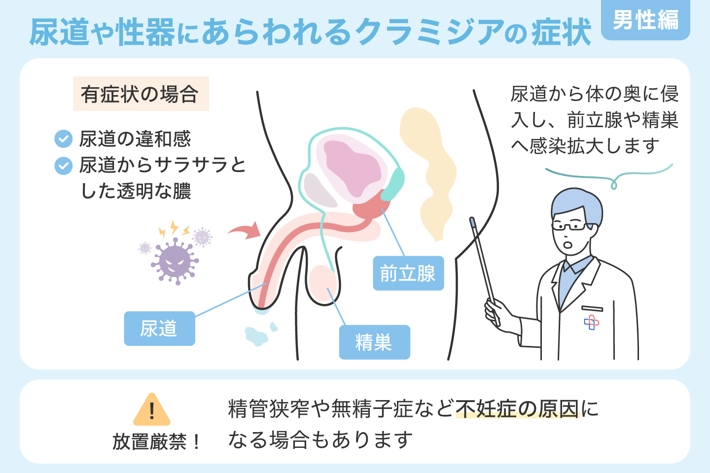 尿道や性器にあらわれるクラミジアの症状