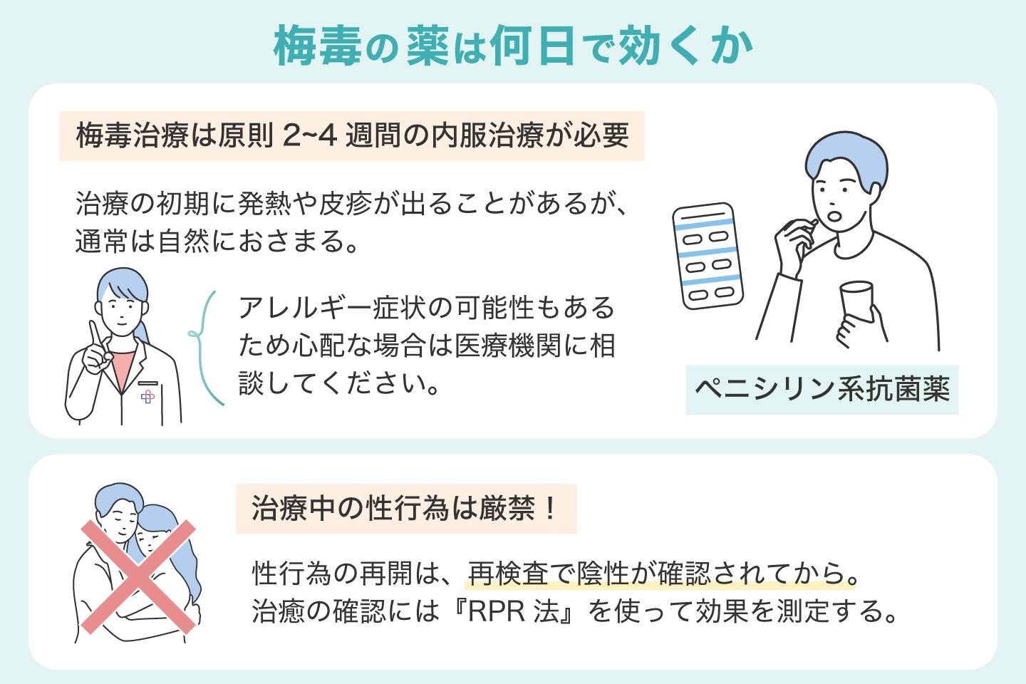 梅毒の薬は何日で効くか