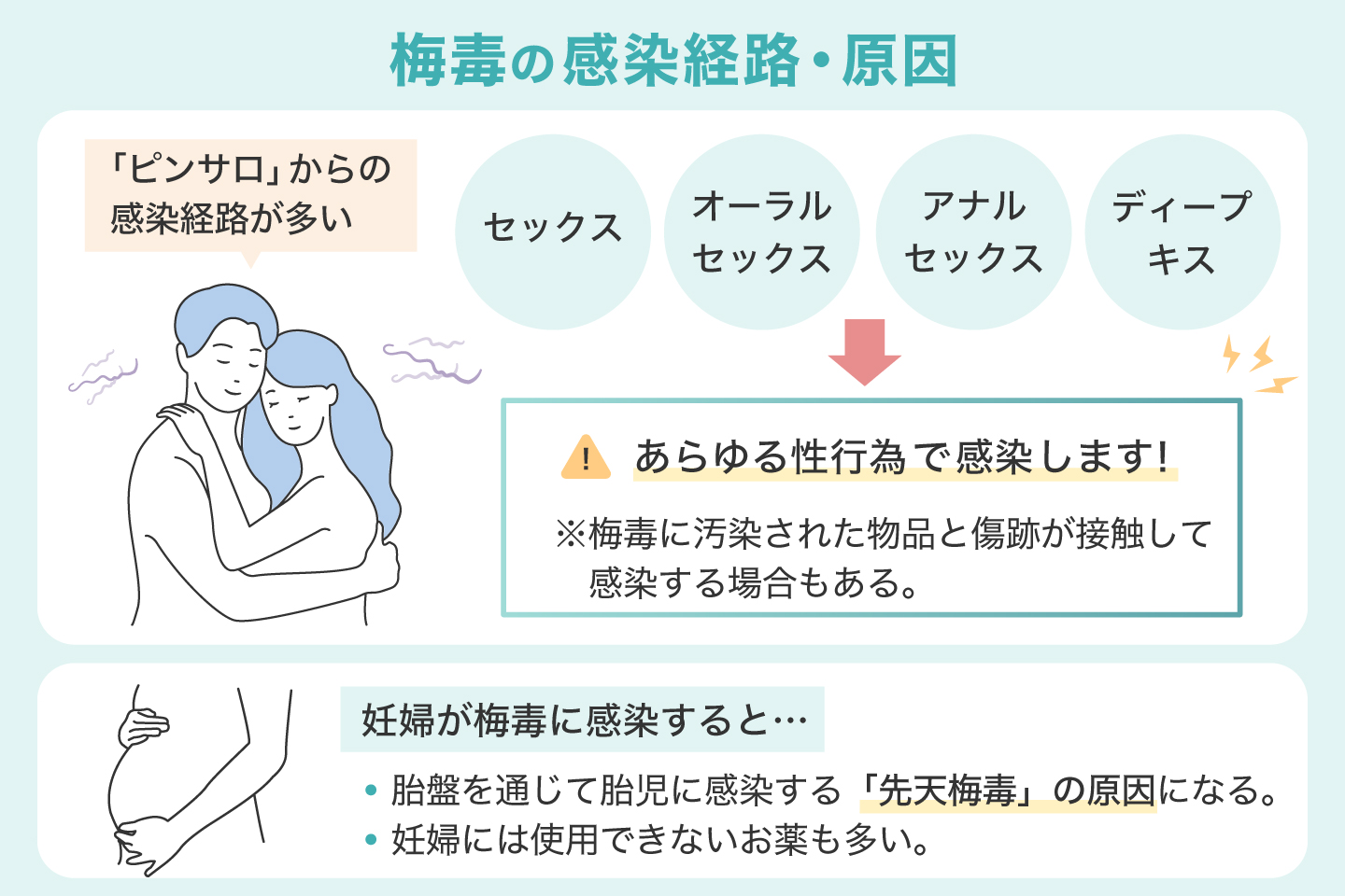 梅毒の感染経路・原因