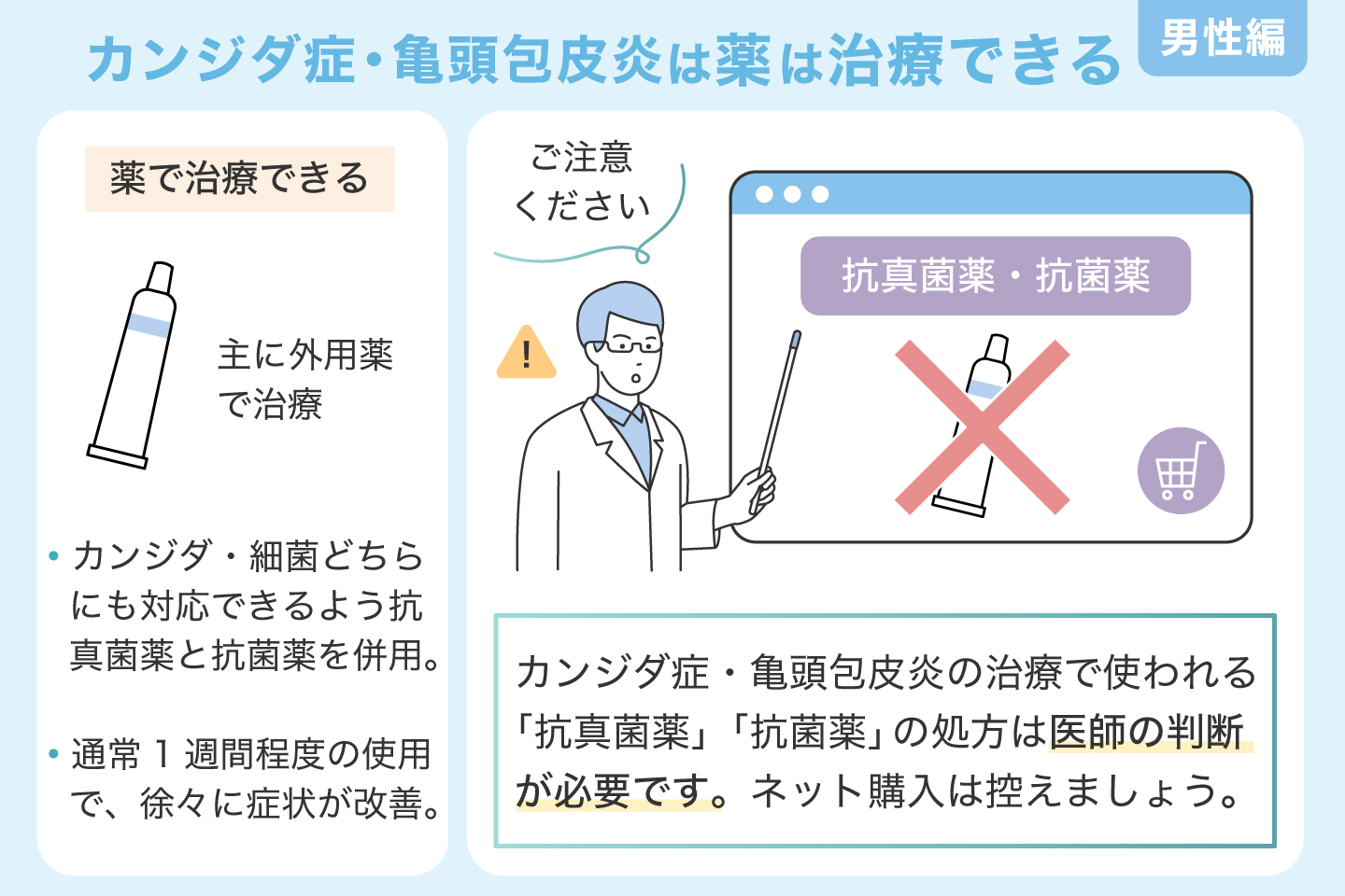 男性のカンジダ症・亀頭包皮炎は薬は治療できる