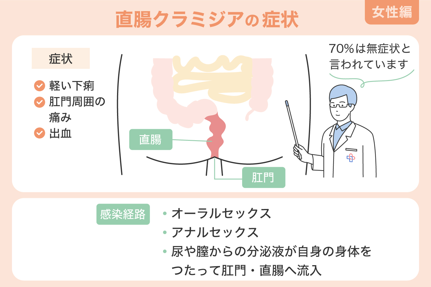女性における直腸クラミジア（肛門クラミジア）の症状