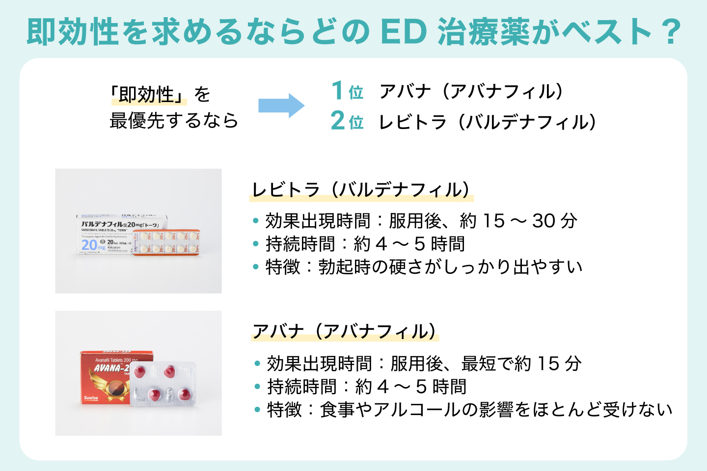 即効性を求めるならどのED治療薬がベスト?