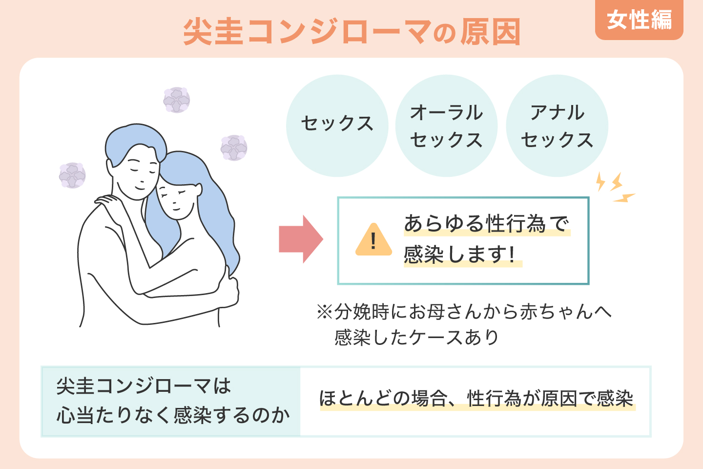 尖圭コンジローマの原因