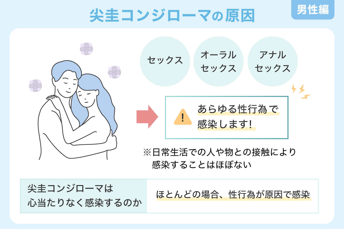 尖圭コンジローマの原因