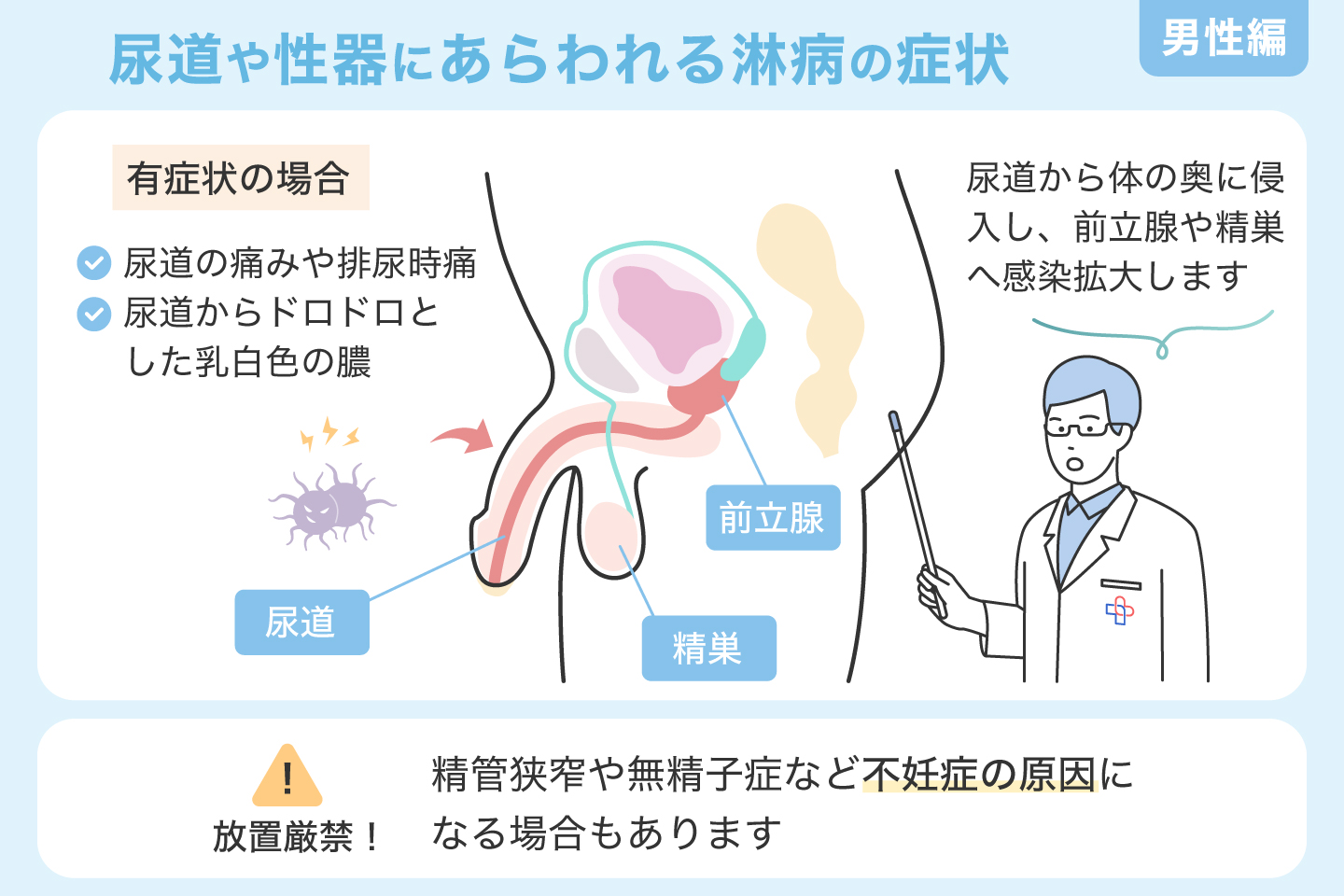 尿道や性器にあらわれる淋病の症状