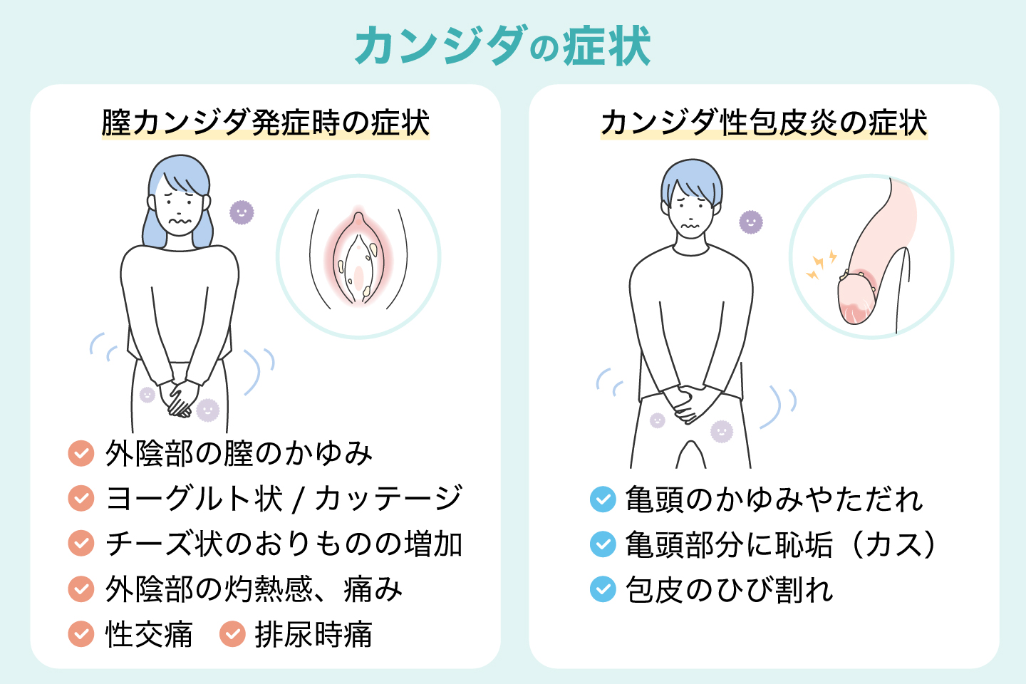 カンジダの症状