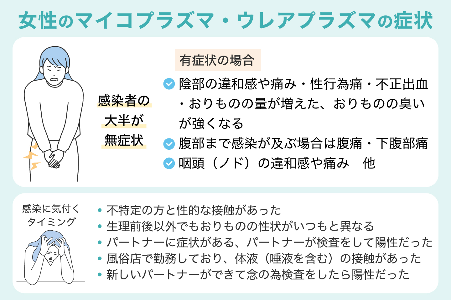 女性のマイコプラズマ・ウレアプラズマの症状