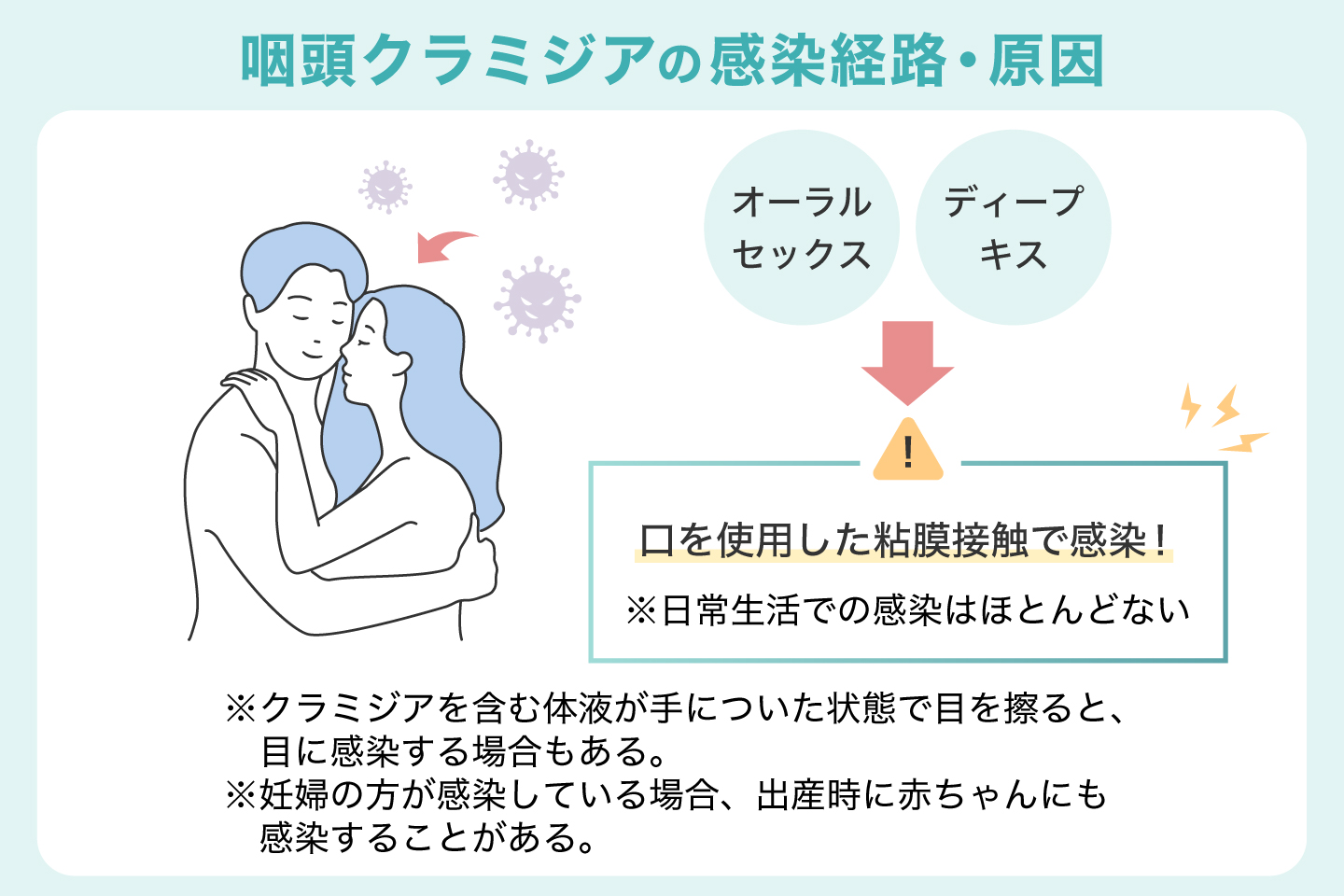 咽頭クラミジアの感染経路・原因