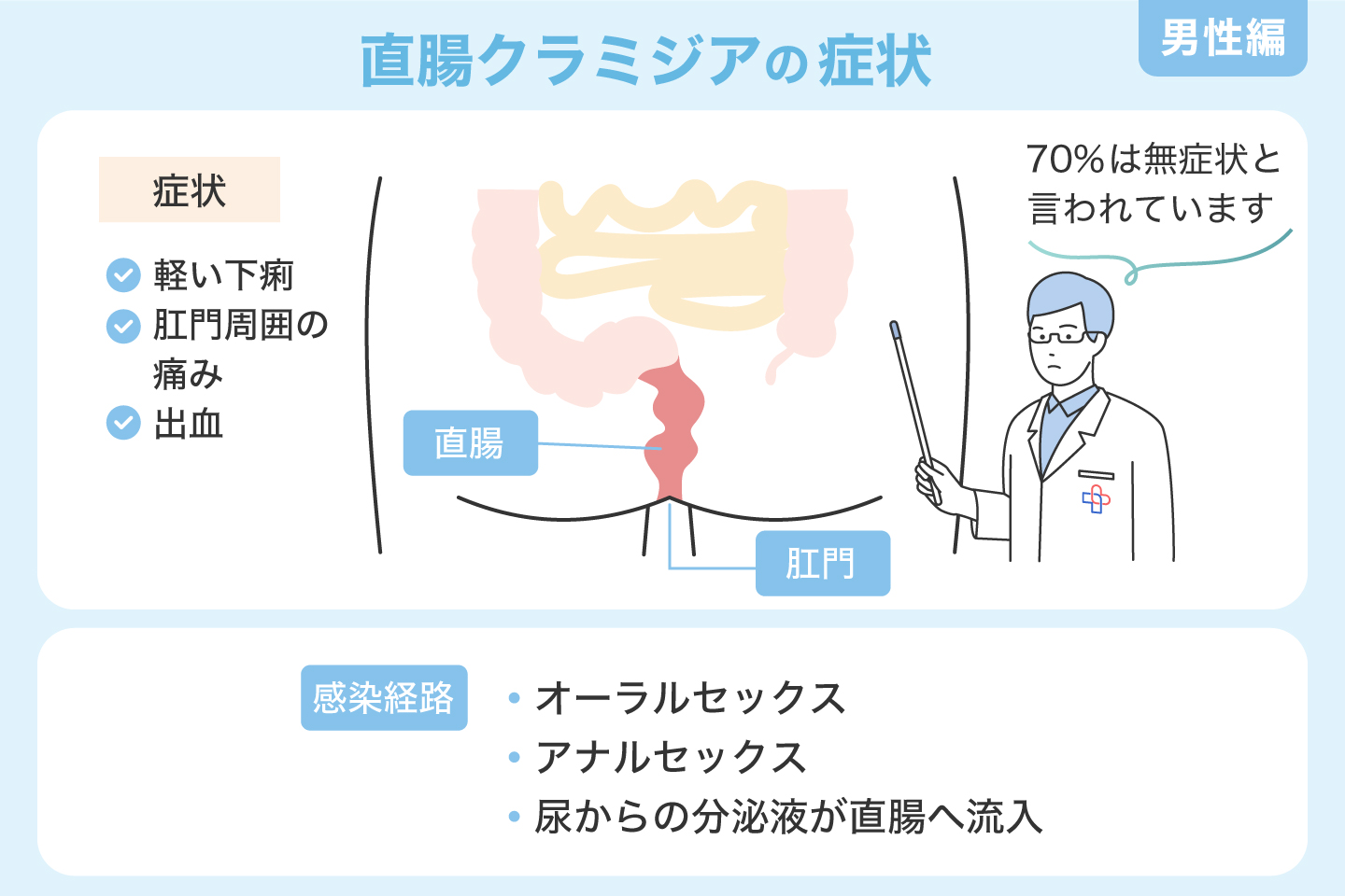 直腸クラミジアの症状