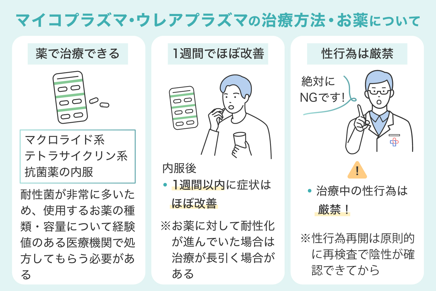 マイコプラズマ・ウレアプラズマの治療方法・お薬について
