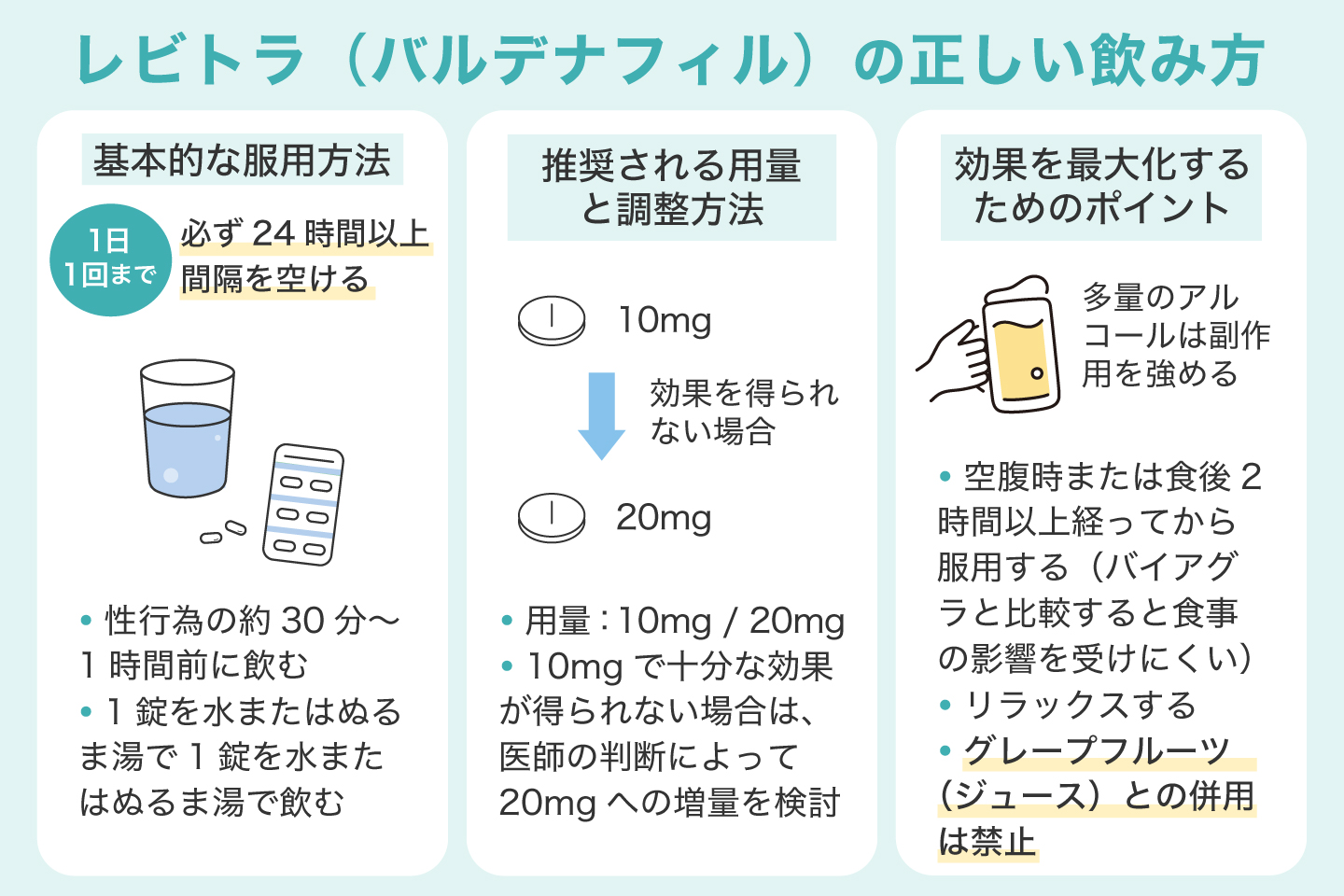 レビトラ（バルデナフィル）の正しい飲み方
