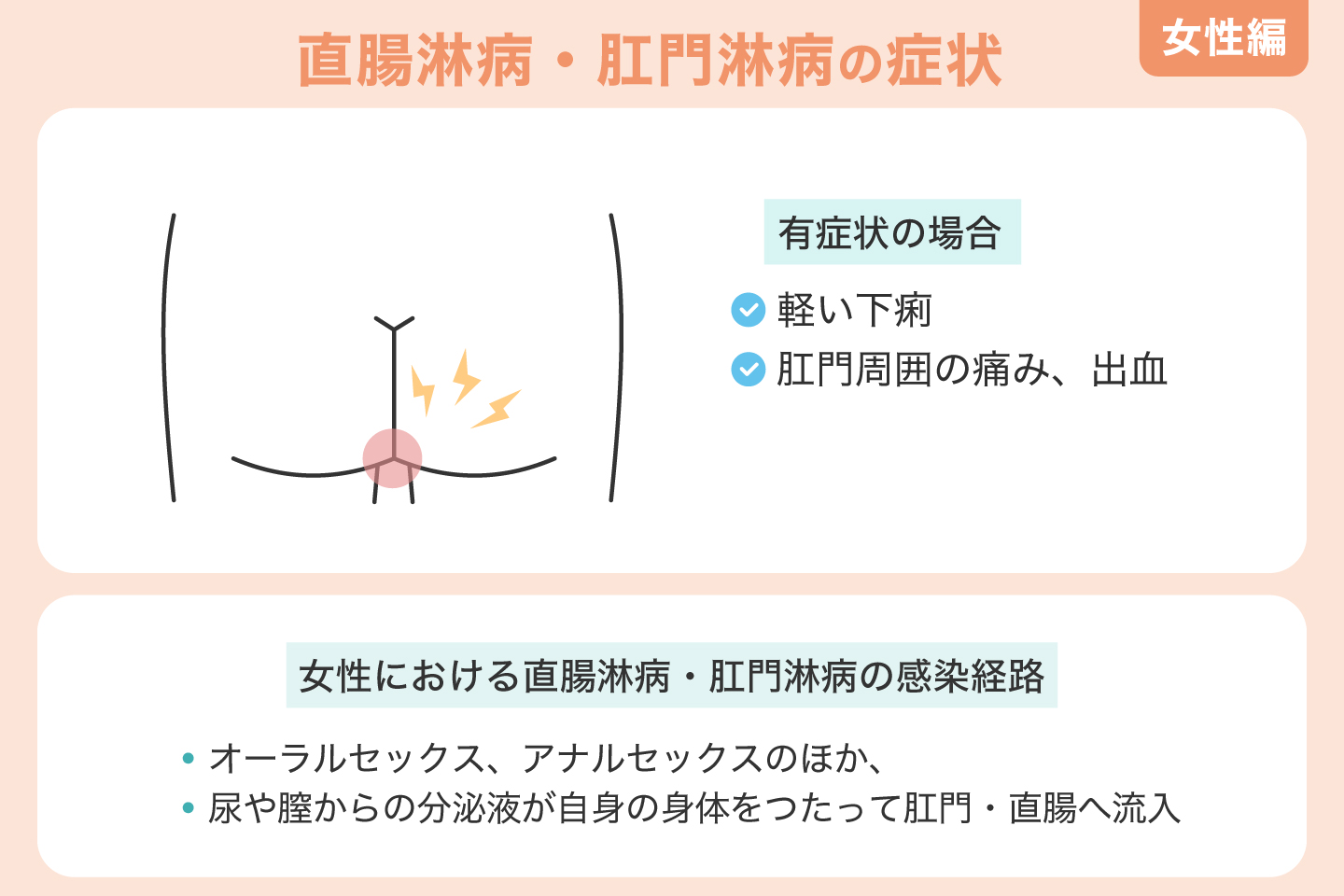 直腸淋病・肛門淋病の症状