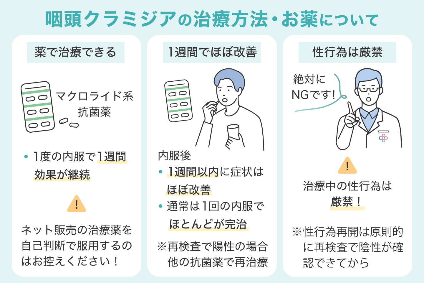 咽頭クラミジアの治療方法・お薬について