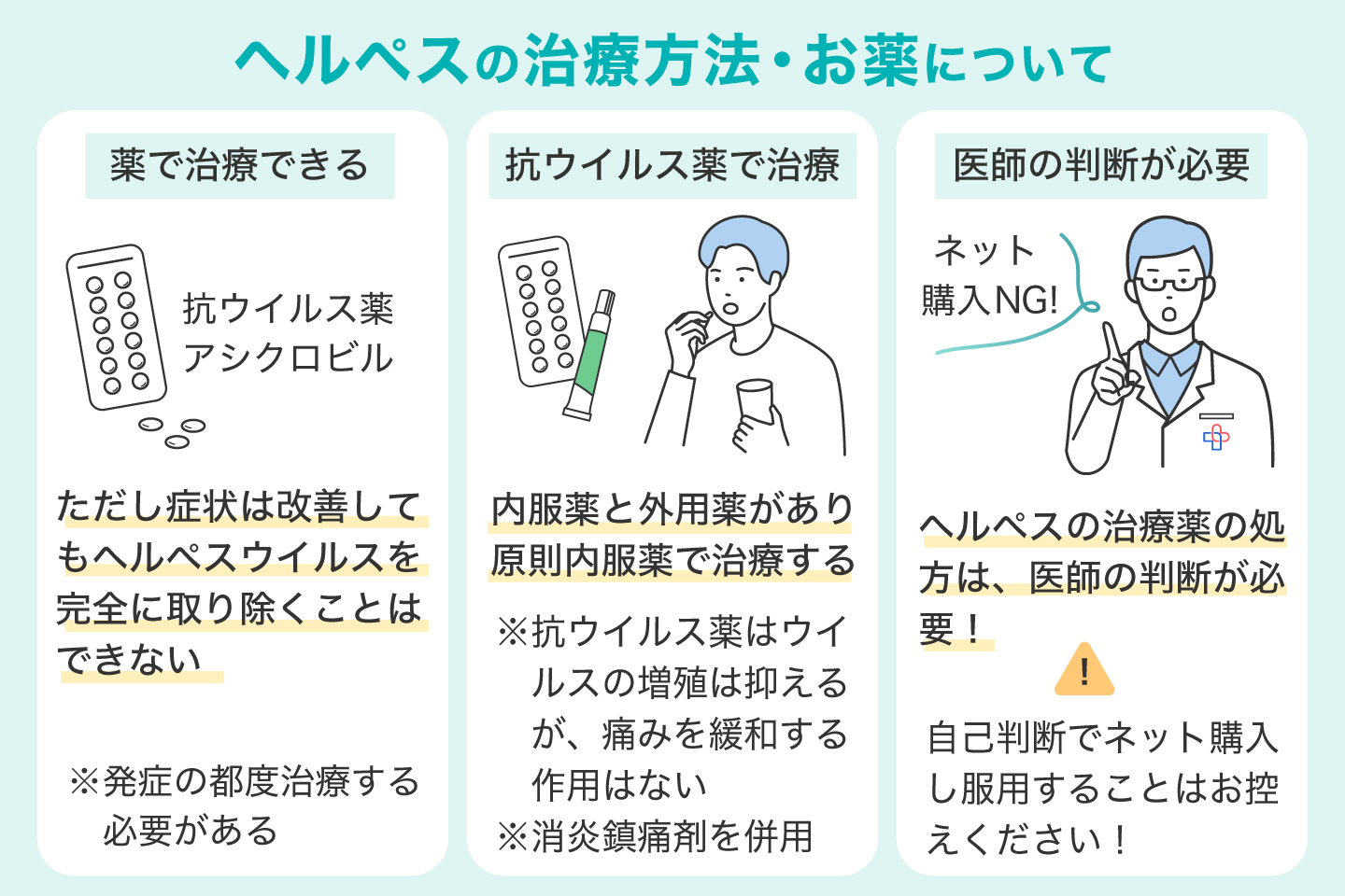 ヘルペスの治療方法・お薬について