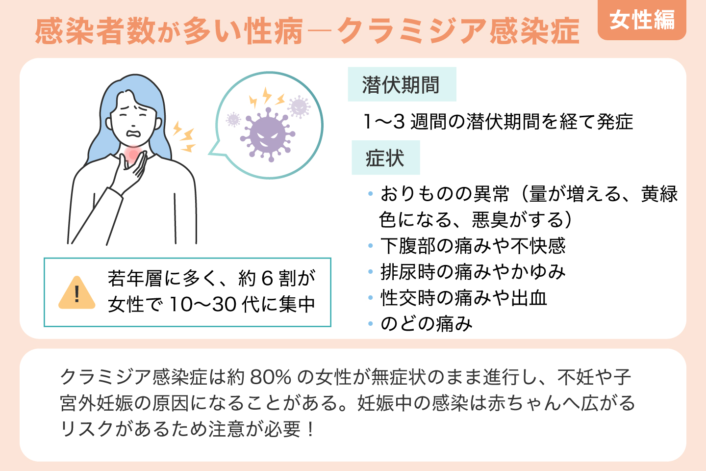 感染者数が多い性病 クラミジア感染症