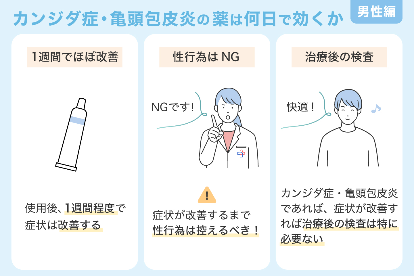 男性のカンジダ症・亀頭包皮炎の薬は何日で効くか