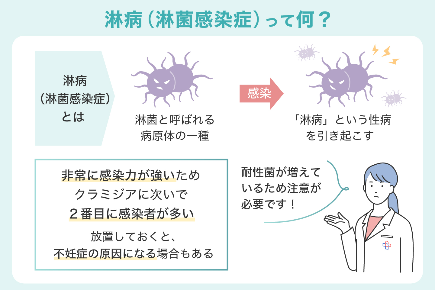淋病(淋菌感染症)って何?