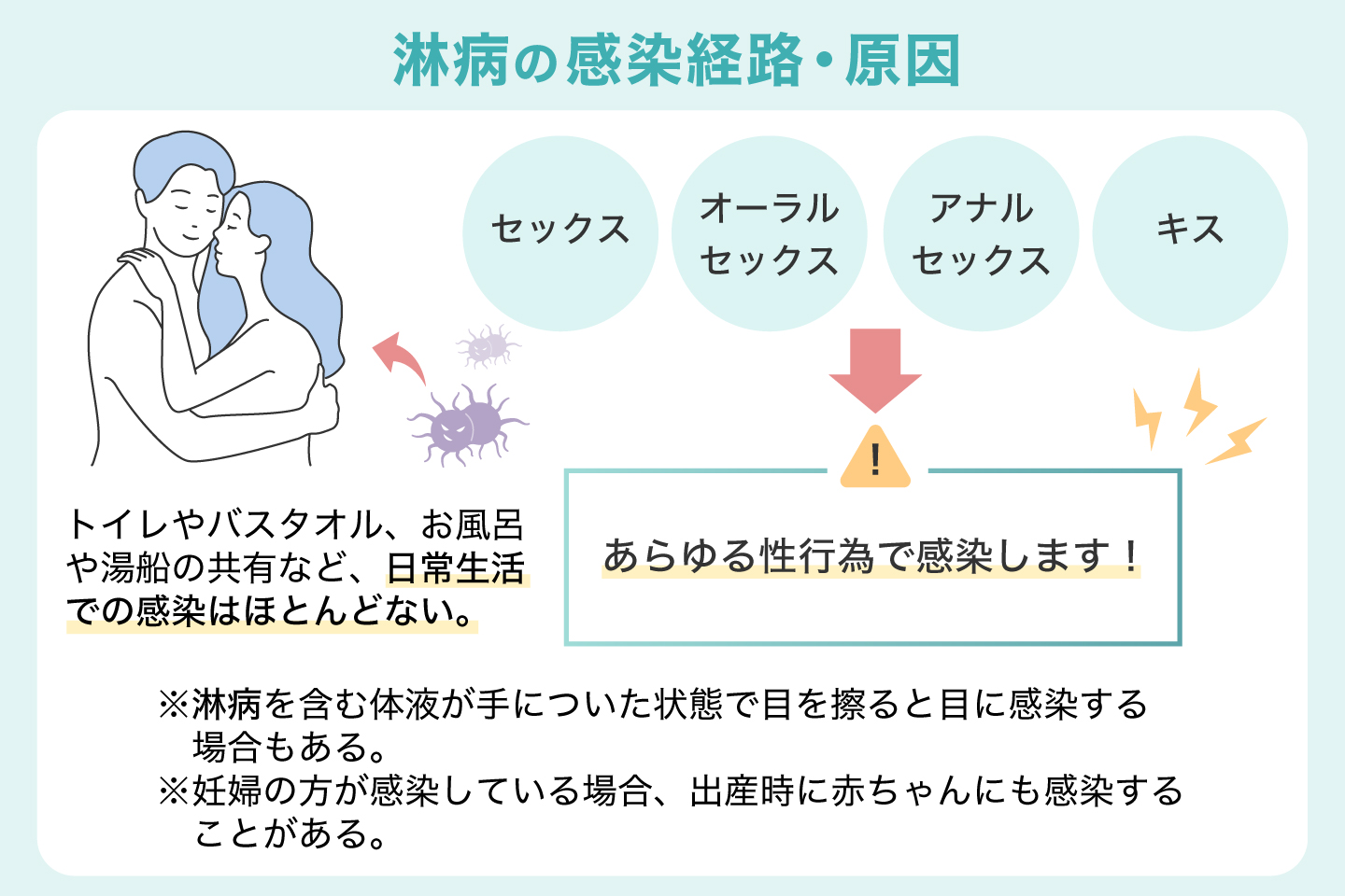 淋病の感染経路・原因
