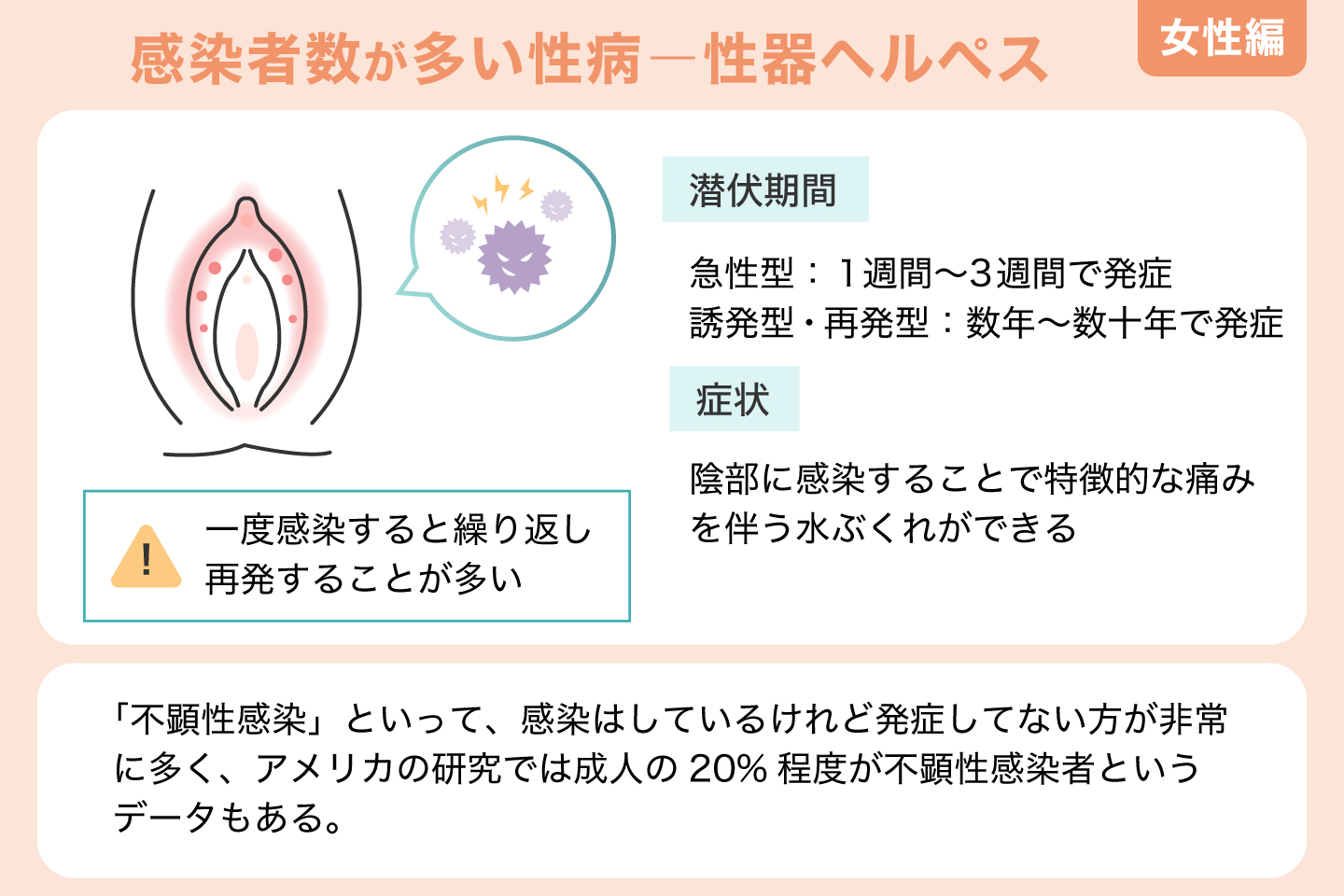 感染者数が多い性病 性器ヘルペス