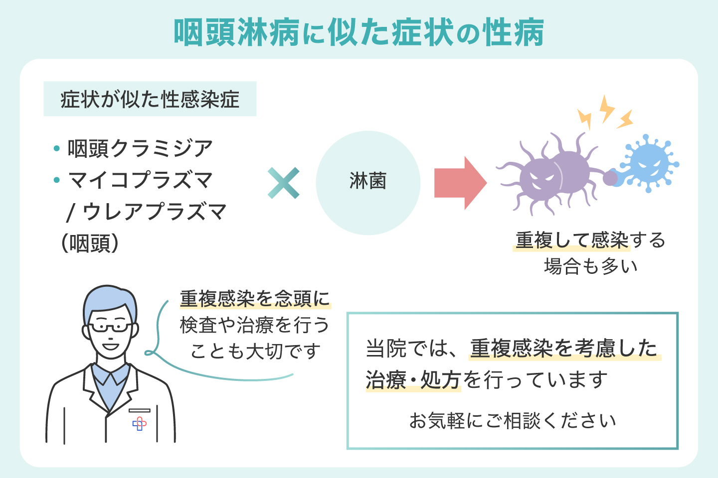 咽頭淋病に似た症状の性病