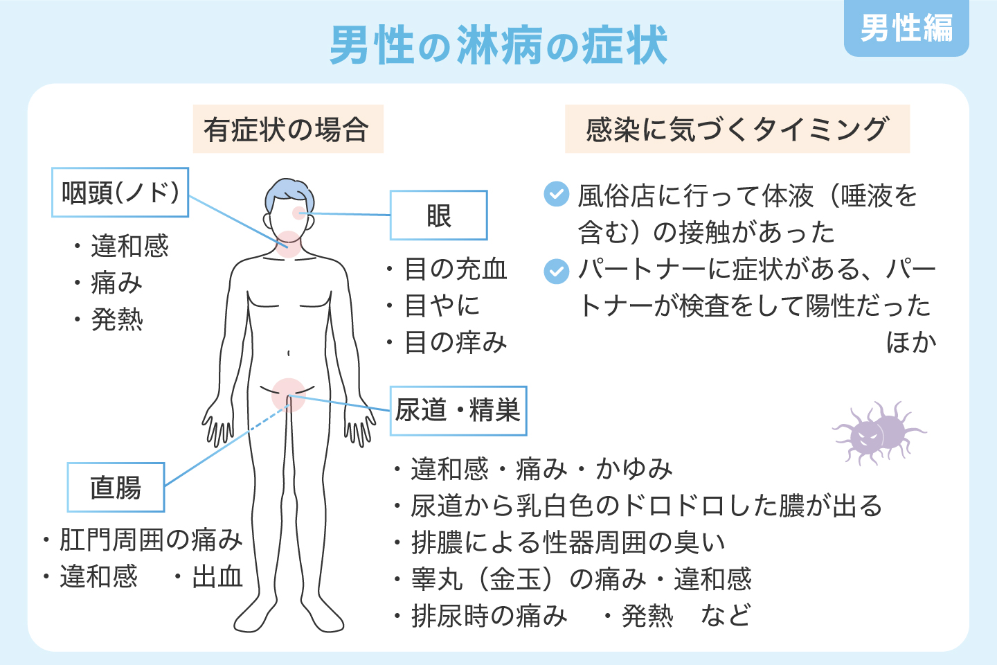 男性の淋病の症状