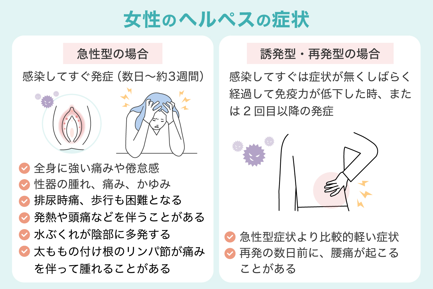 女性のヘルペスの症状