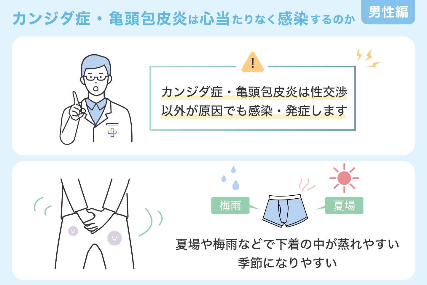 男性のカンジダ症・亀頭包皮炎は心当たりなく感染するのか