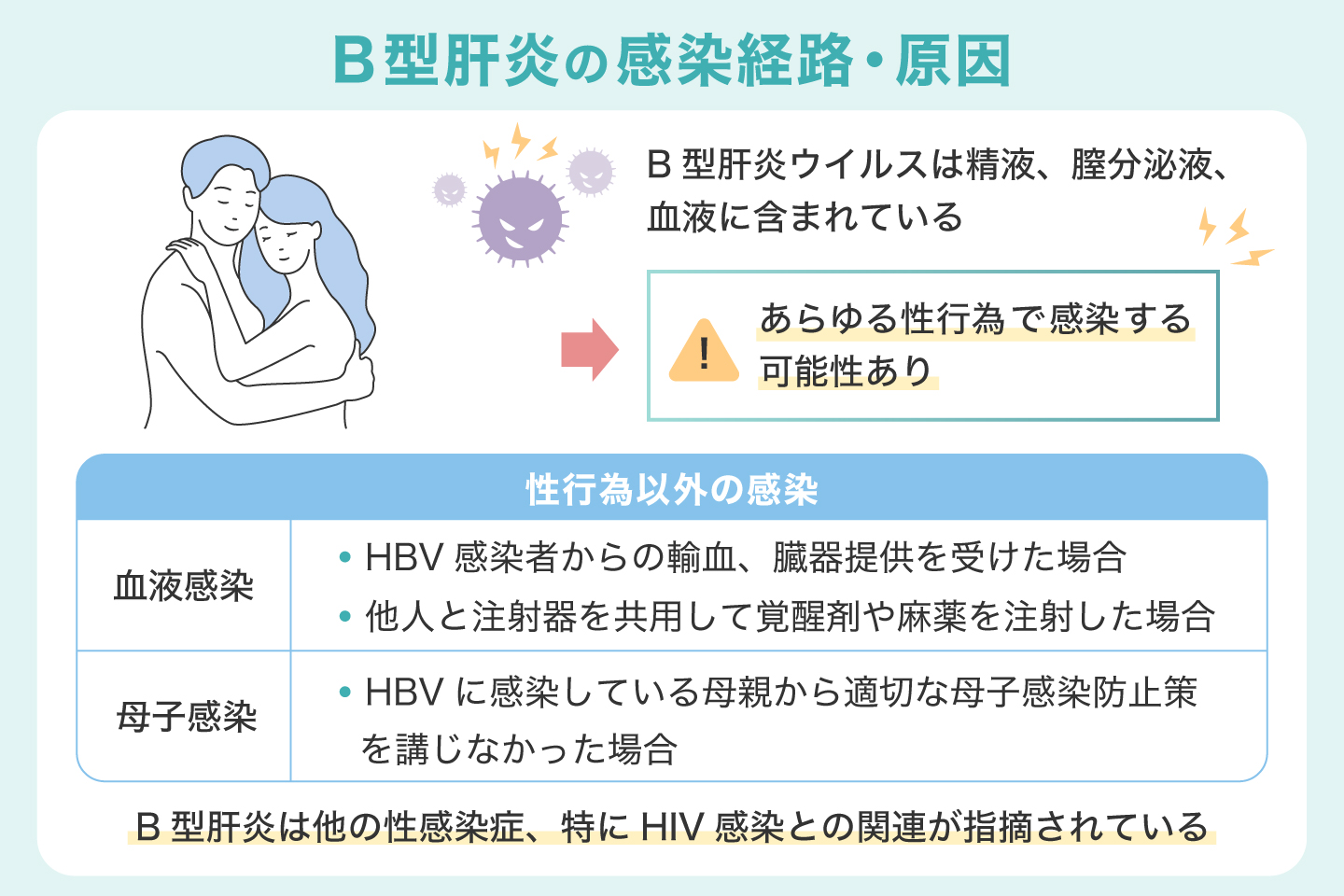 B型肝炎の感染経路・原因